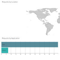 APIManagement